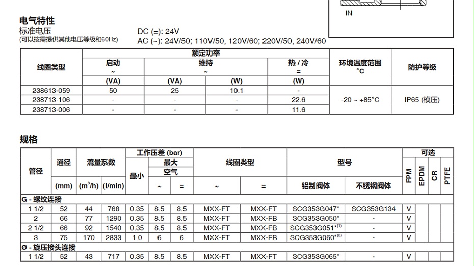 ASCO3寸淹没式电磁阀SCR353G060.图2