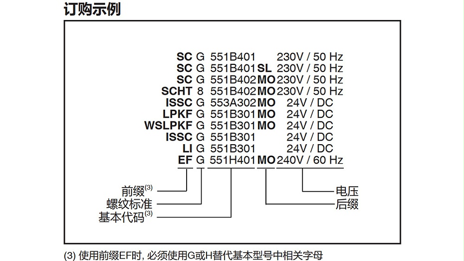 ASCO防爆电磁阀VCEFCMG551H401MO-图3