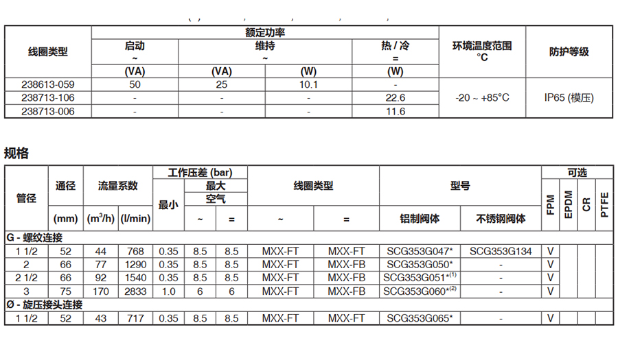 ASCO隔爆除尘阀-图