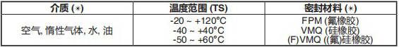 电磁阀ASCO327系列