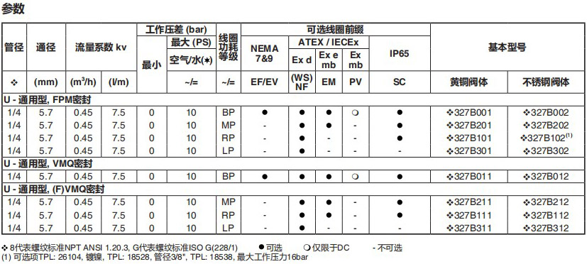 电磁阀ASCO327系列