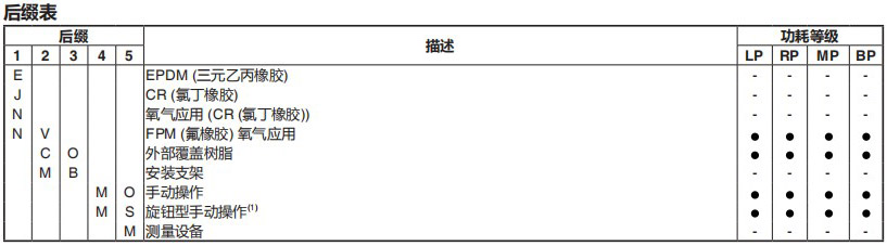 电磁阀ASCO327系列