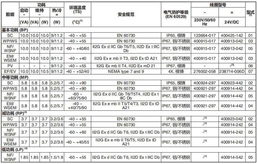 电磁阀ASCO327系列