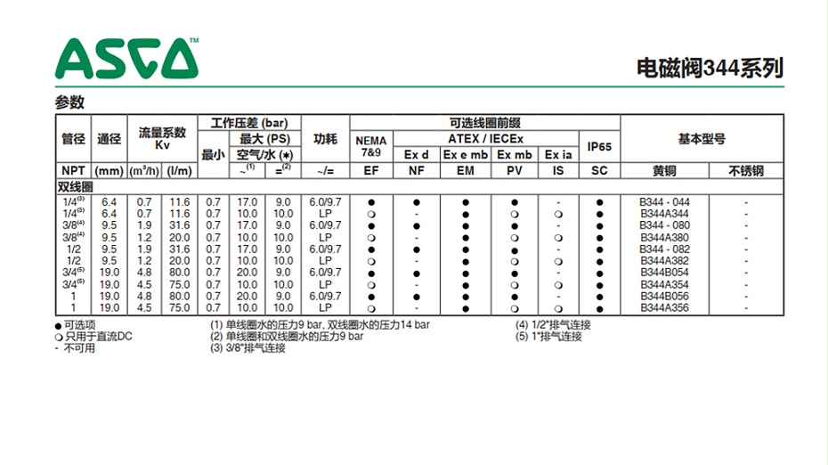 ASCO电磁阀WPXB344-082MO-图2