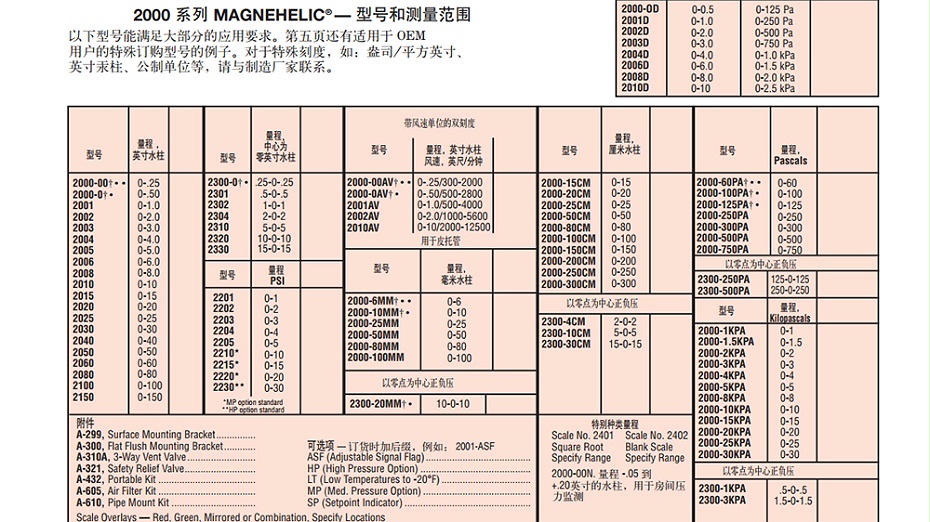 Dwyer正负差压表2300-1KPA-图