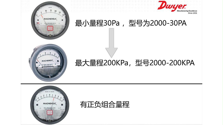 Dwyer正负差压表2300-1KPA-4