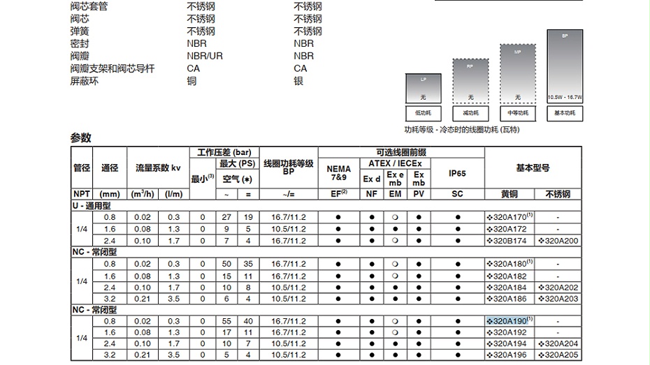 ASCO二位三通电磁阀8320A190.图2