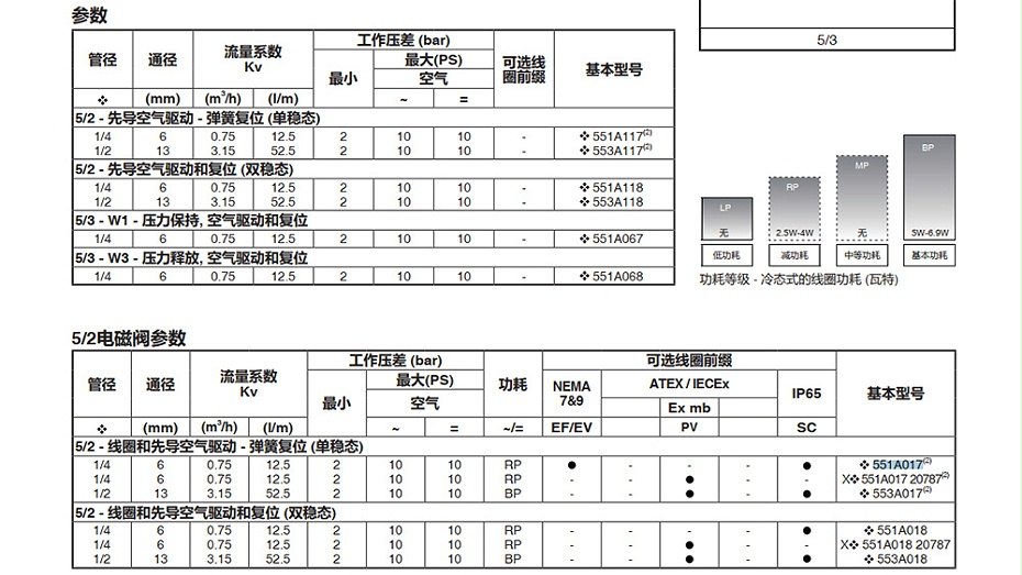 ASCO防爆电磁阀PVLG551A017SL-图2