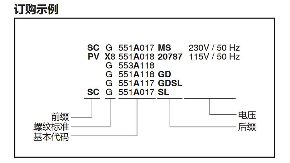 ASCO防爆电磁阀PVLG551A017SL-图3