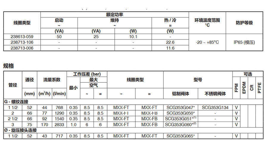 旋压式ASCO除尘阀-SCG353G065-4