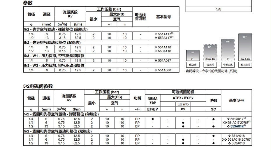 ASCO电磁阀SCG553A017MS.图2