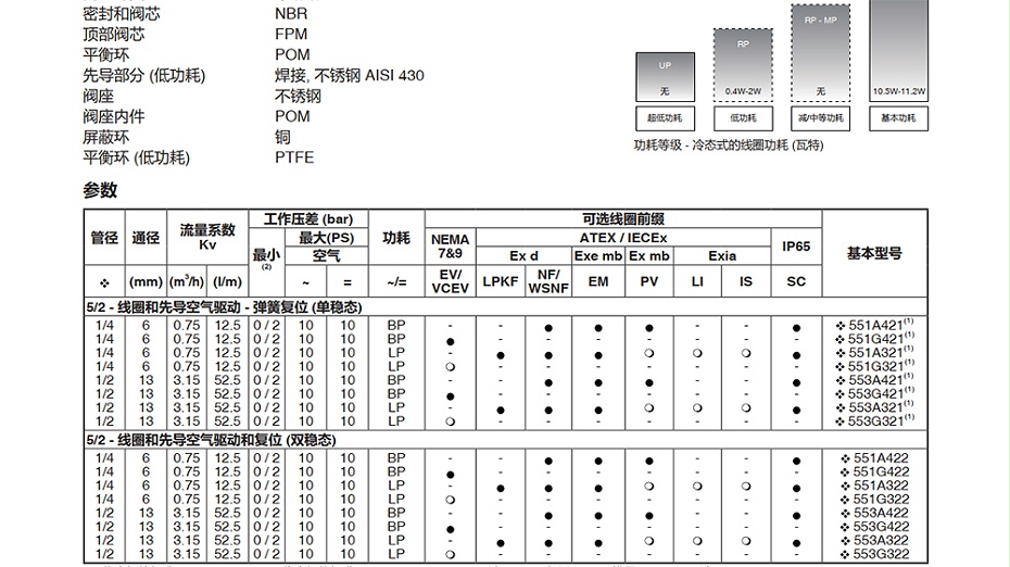 ASCO电磁阀VCCP8551G321.图2