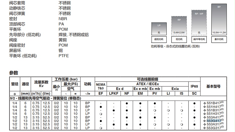 ASCO电磁阀EF8553G417MO-图2