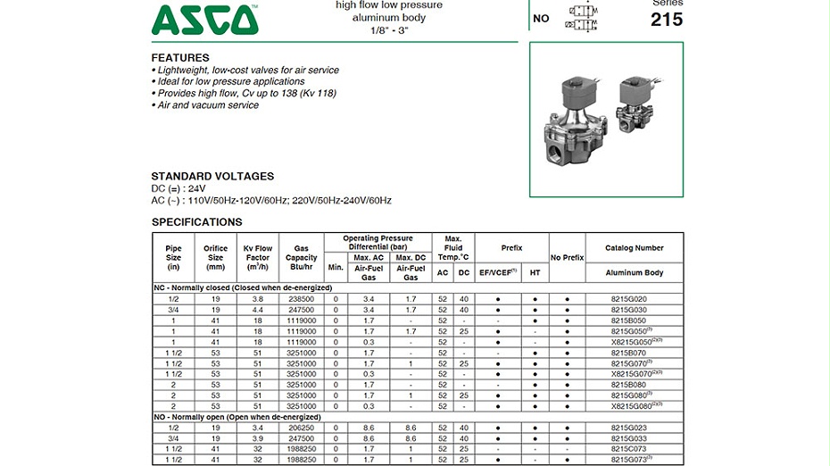 ASCO燃气电磁阀8215G030.2.图