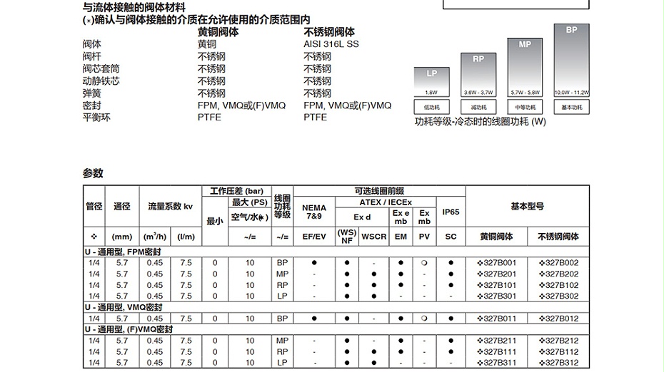 ASCO隔爆电磁阀WSNF8327B002-图2