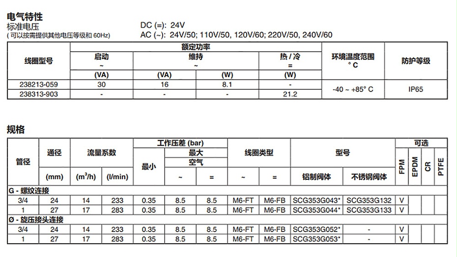 ASCO隔爆脉冲阀1寸NFG353A044-图2