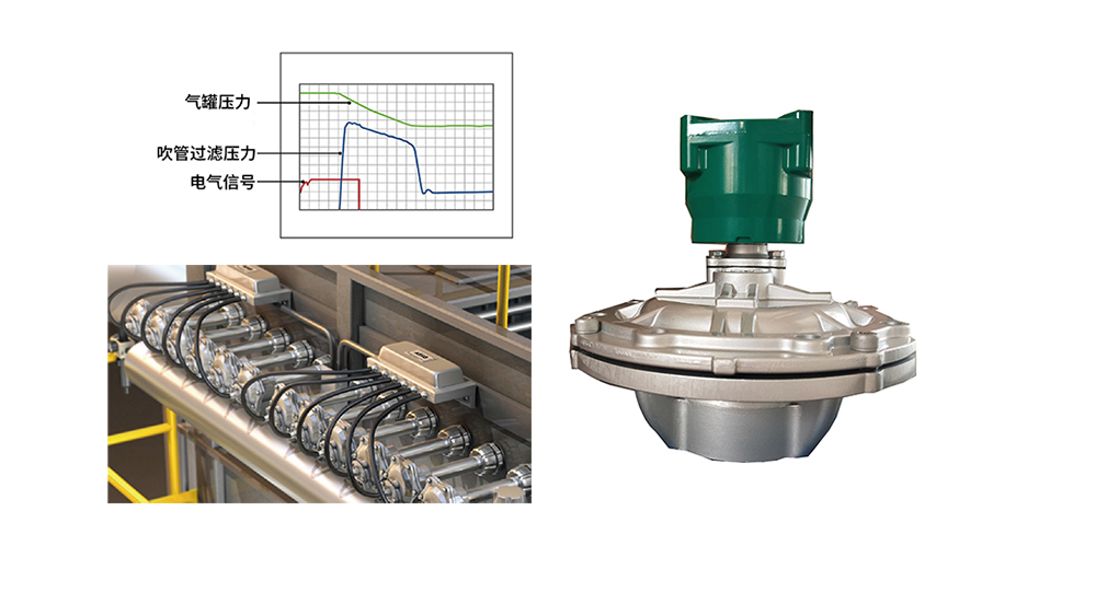 收尘器气包和ASCO脉冲阀安装方式和气包容积