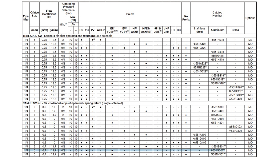 ASCO防爆电磁阀VCEFBM8551G301MO.图2