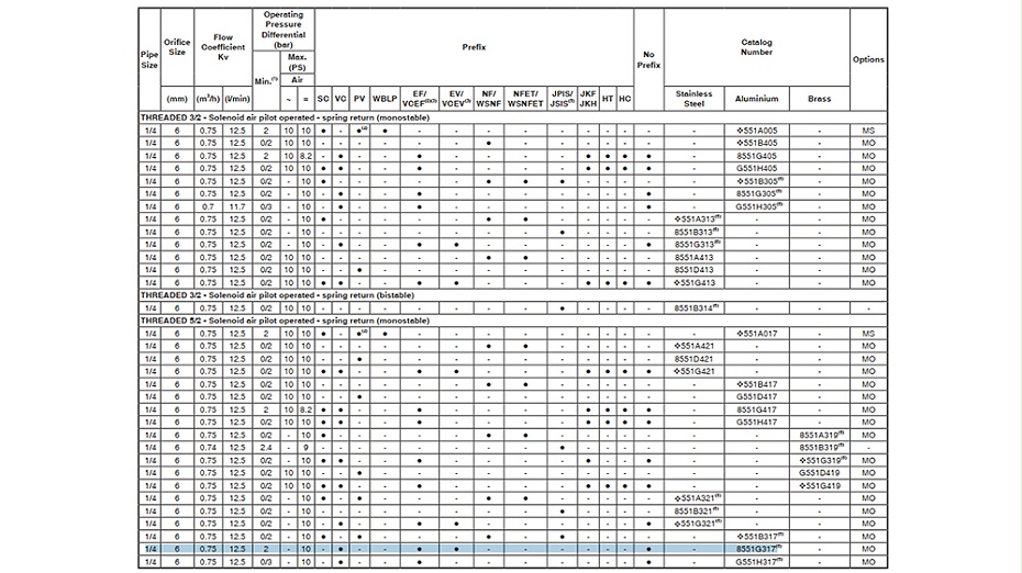 ASCO防爆电磁阀VCEFBM8551G317MO.图2