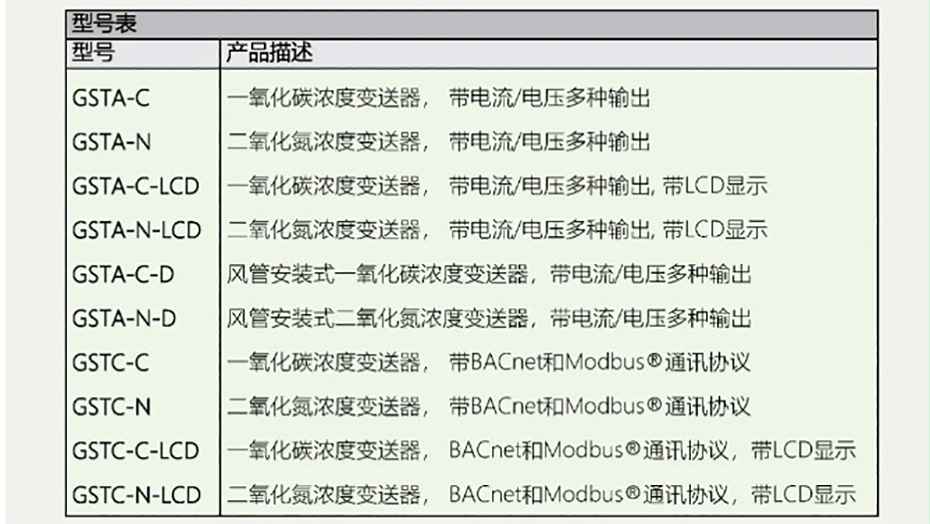 CO浓度变送器GSTA-C-图