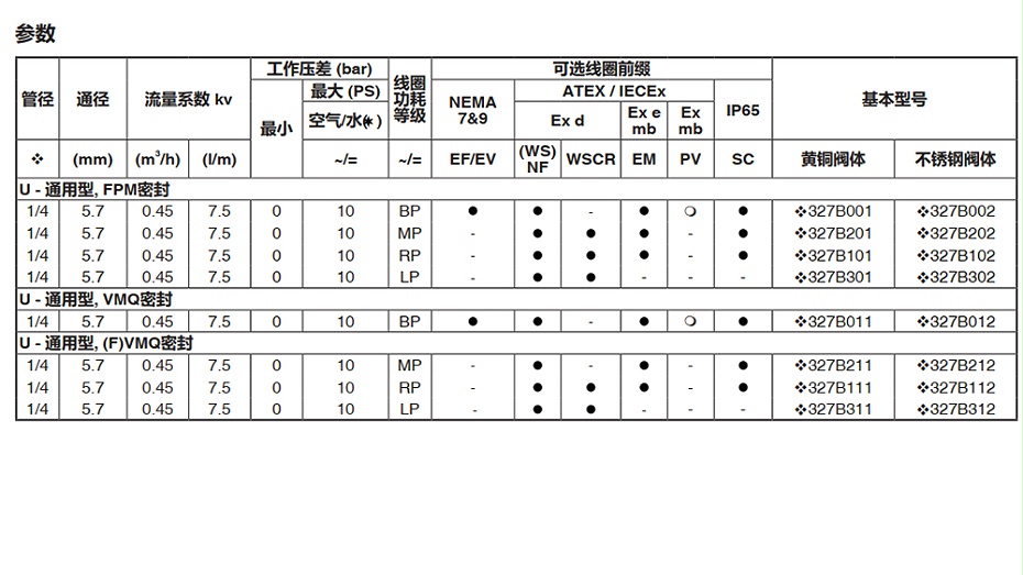 ASCO电磁阀SC8327B001-图2