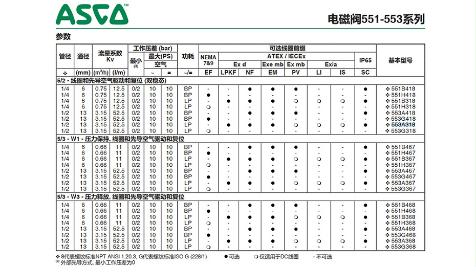 ASCO隔爆电磁阀NF8553A318MO-图2