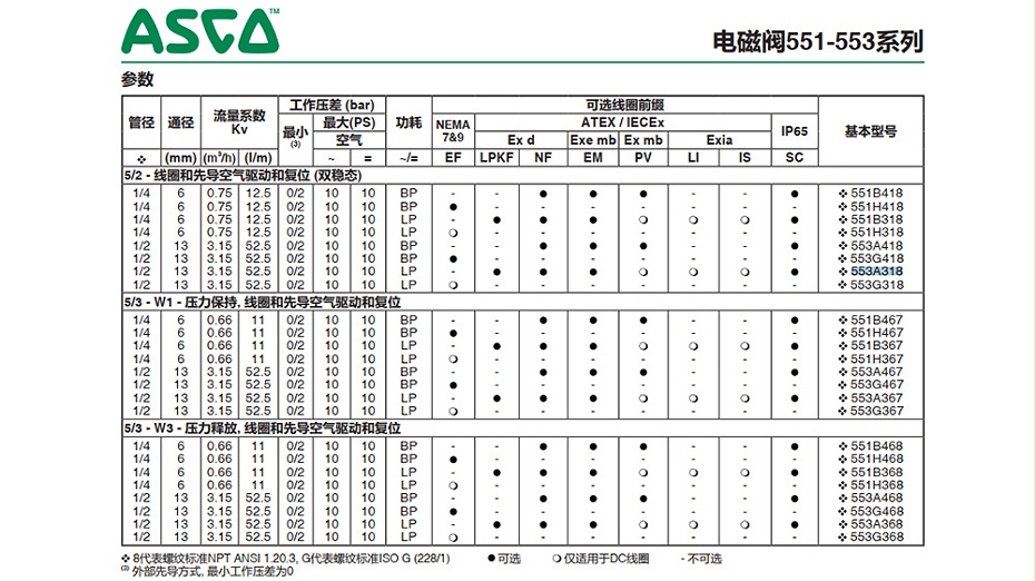 ASCO隔爆电磁阀NF8553A318MO-图2