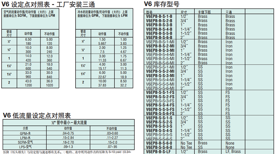 防爆流量开关-图2