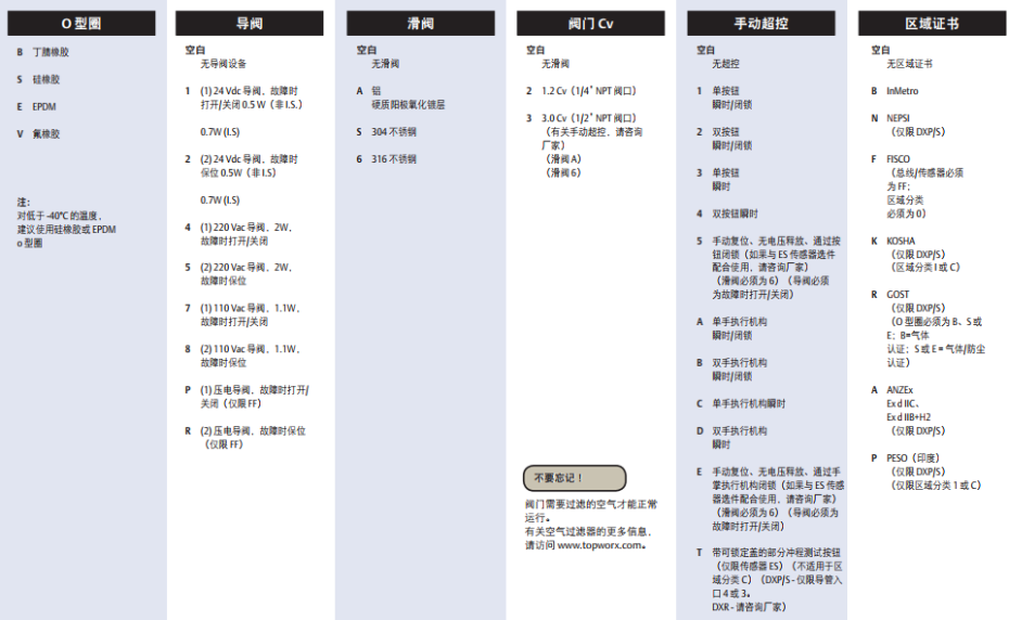 tpoworx阀位开关 D系列-选型2