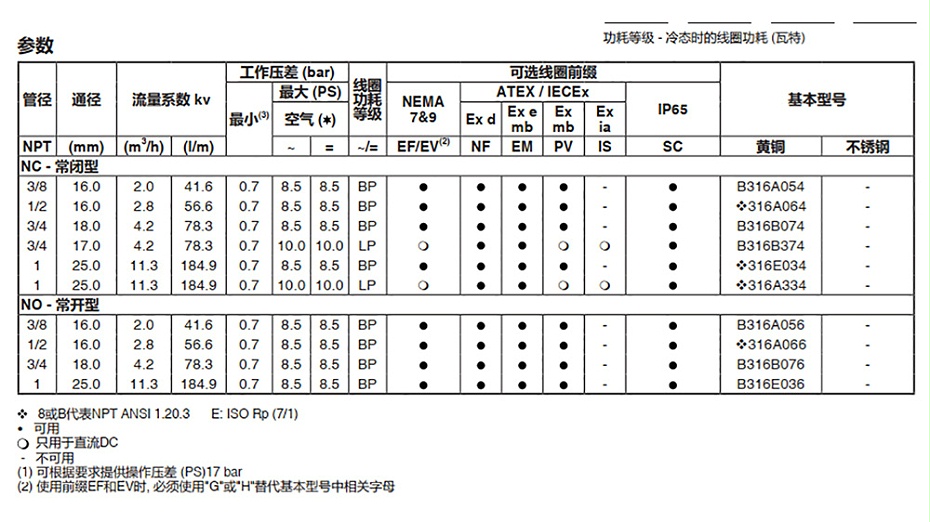 ASCO电磁阀8316G054-图2