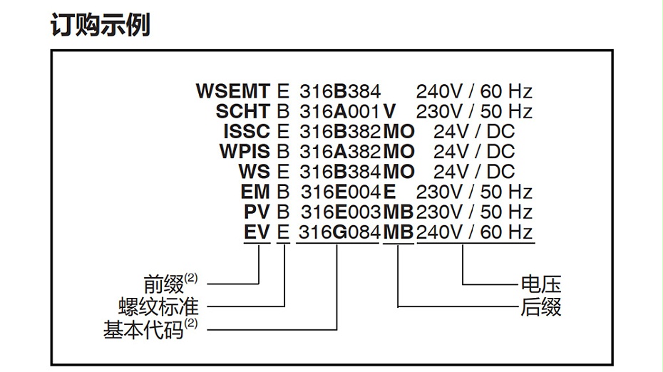 ASCO电磁阀8316G054-图3