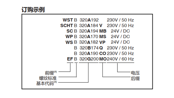 ASCO二位三通电磁阀EF8320G184-图2