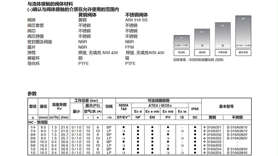 ASCO电磁阀8316A001-图2