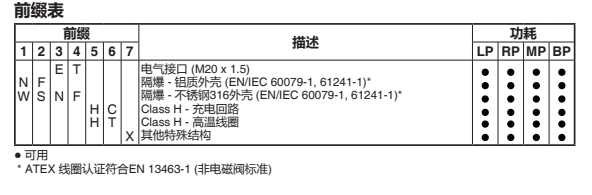 ASCO电磁阀WSNF8327B112前缀表