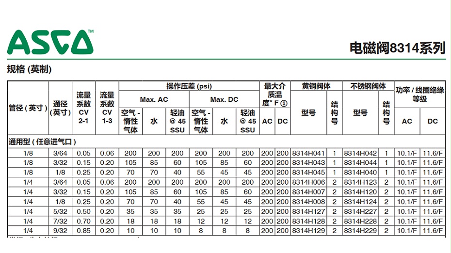ASCO电磁阀8314H041-图2