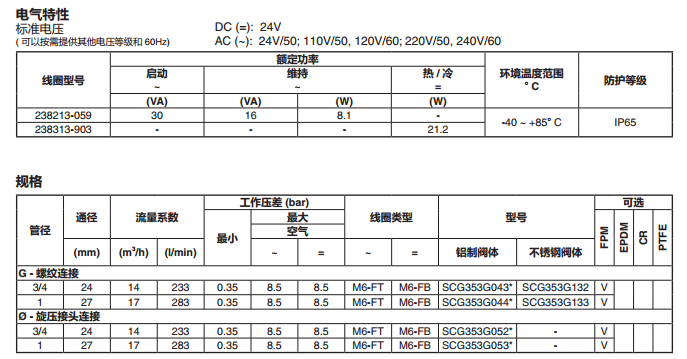 ASCO电磁阀SCG353G044电气标准 +规格