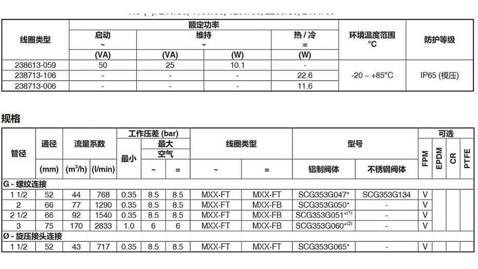 ASCO隔爆脉冲阀NFXE353.060-图