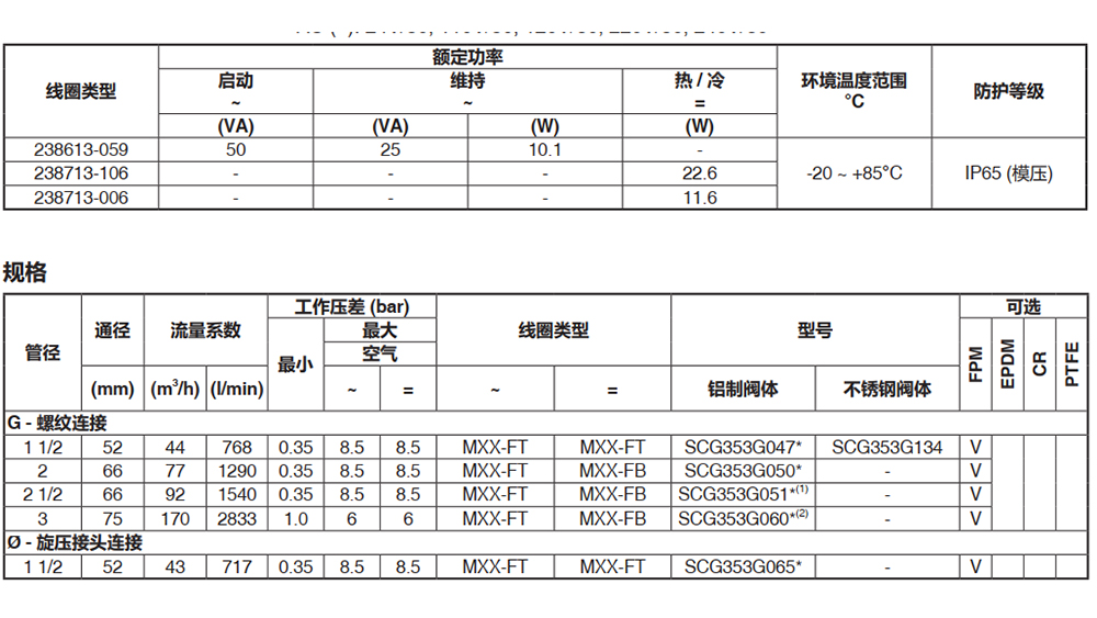 ASCO隔爆脉冲阀