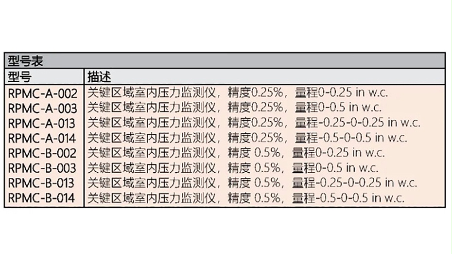 RPMC-A-002室内压力监测仪-图2