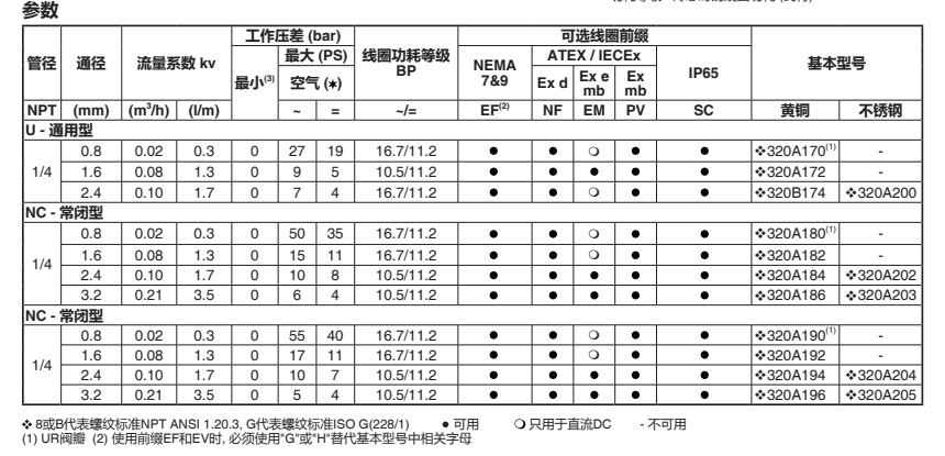 ASCO电磁阀VCEFDM8320G174参数