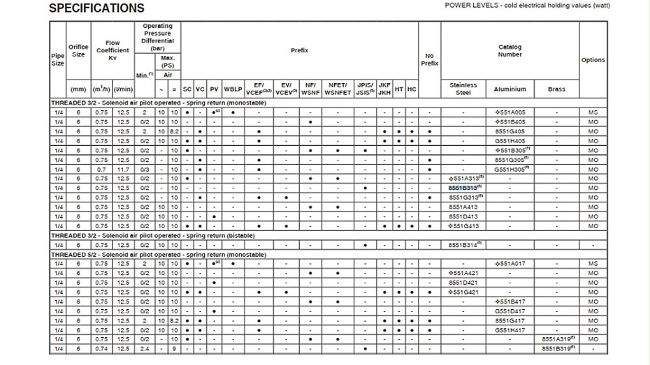 ASCO本安型防爆电磁阀JSIS8551B313M0.图2