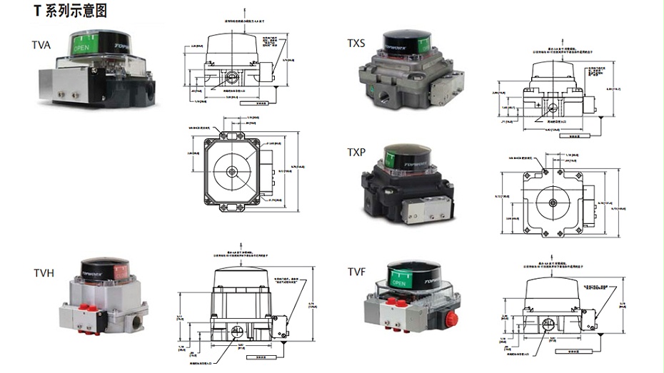 TOPWORX阀位开关TXP-P4WGNEM-图