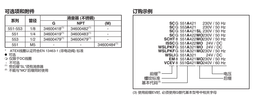 ASCO电磁阀VCEVCM8551G321MO订购示例