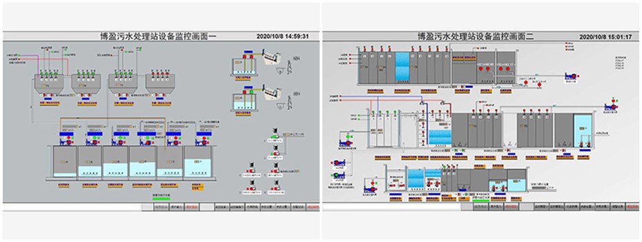 污水站GE-PLC控制系统解决方案