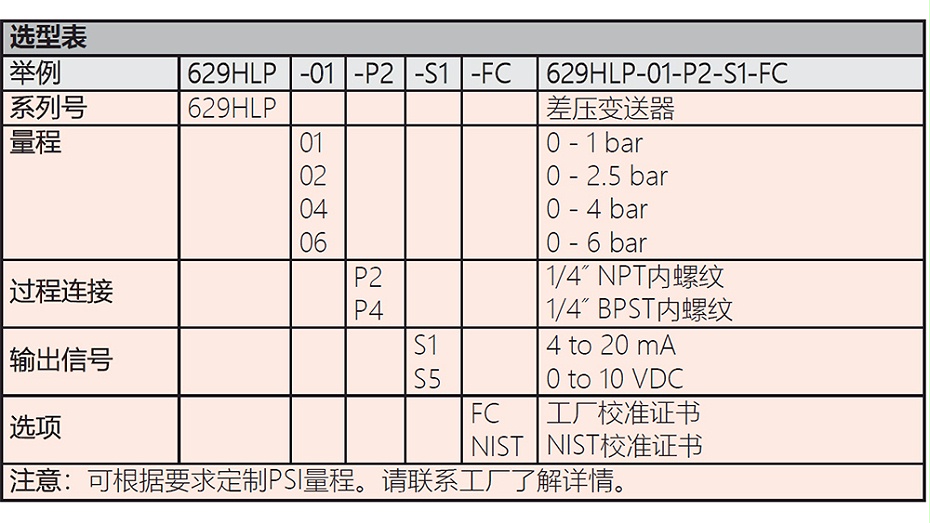 629HLP系列液用差压变送器-图2