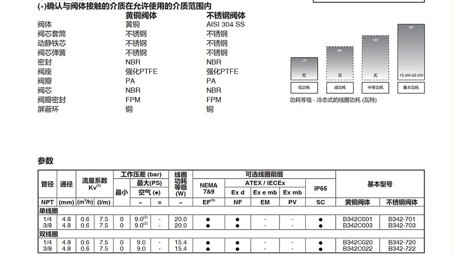 ASCO电磁阀SCB342C001-图2