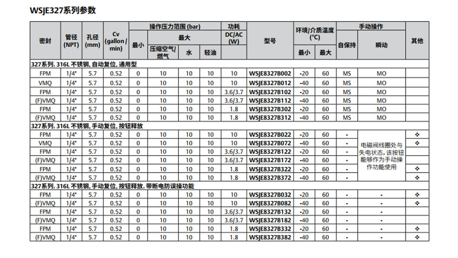 ASCO电磁阀-WSJE8551-参数