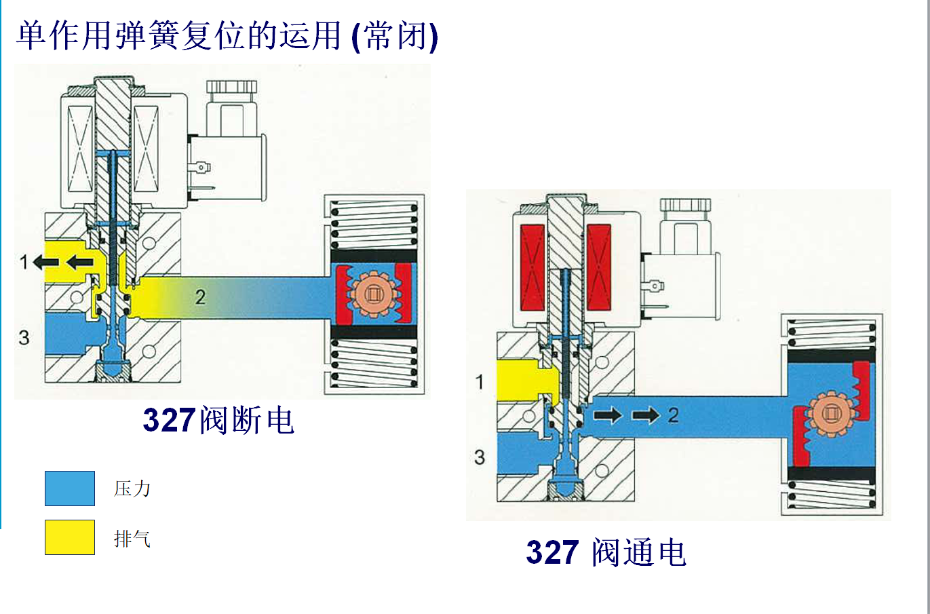 asco电磁阀327系列特点4