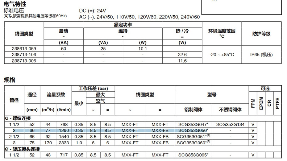 ASCO防爆脉冲阀VCEFCMG353G050.图
