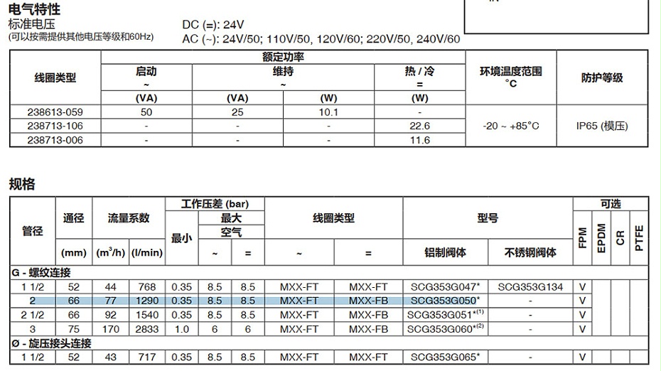 ASCO防爆脉冲阀VCEFCMG353G050.图